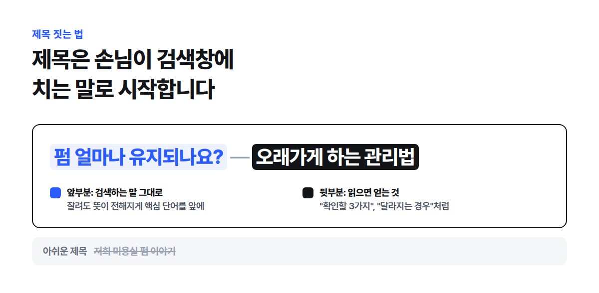 좋은 제목 예시 '펌 얼마나 유지되나요? — 오래가게 하는 관리법'에서 앞부분은 검색하는 말 그대로, 뒷부분은 읽으면 얻는 것을 적는 구조와 아쉬운 제목 '저희 미용실 펌 이야기' 비교