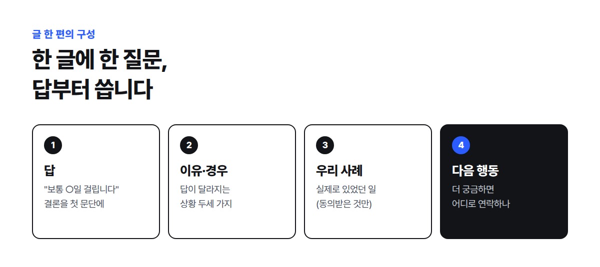글 한 편을 답, 이유와 경우의 수, 실제 사례, 다음 행동 순서로 구성하는 방법