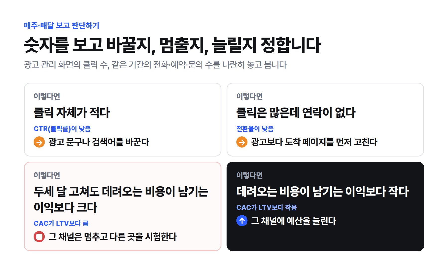 클릭이 적을 때, 클릭은 많은데 연락이 없을 때, 데려오는 비용이 이익보다 클 때와 작을 때의 판단 기준