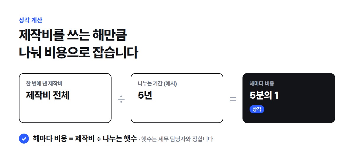 예시로 제작비를 다섯 해에 나누면 해마다 제작비의 5분의 1씩 비용이 되는 상각 계산 흐름