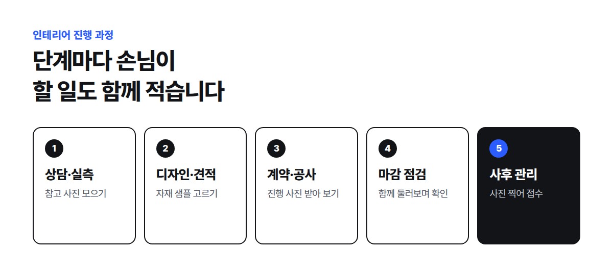 상담·실측, 디자인·견적, 계약·공사, 마감 점검, 사후 관리 다섯 단계와 각 단계에서 손님이 할 일