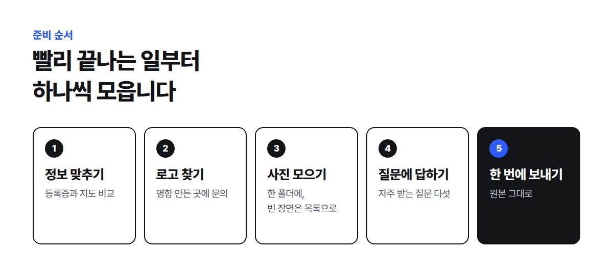 사업자 정보 맞추기, 로고 원본 찾기, 사진 모으기, 자주 받는 질문에 답하기, 원본 그대로 한 번에 보내기로 이어지는 다섯 단계 준비 순서