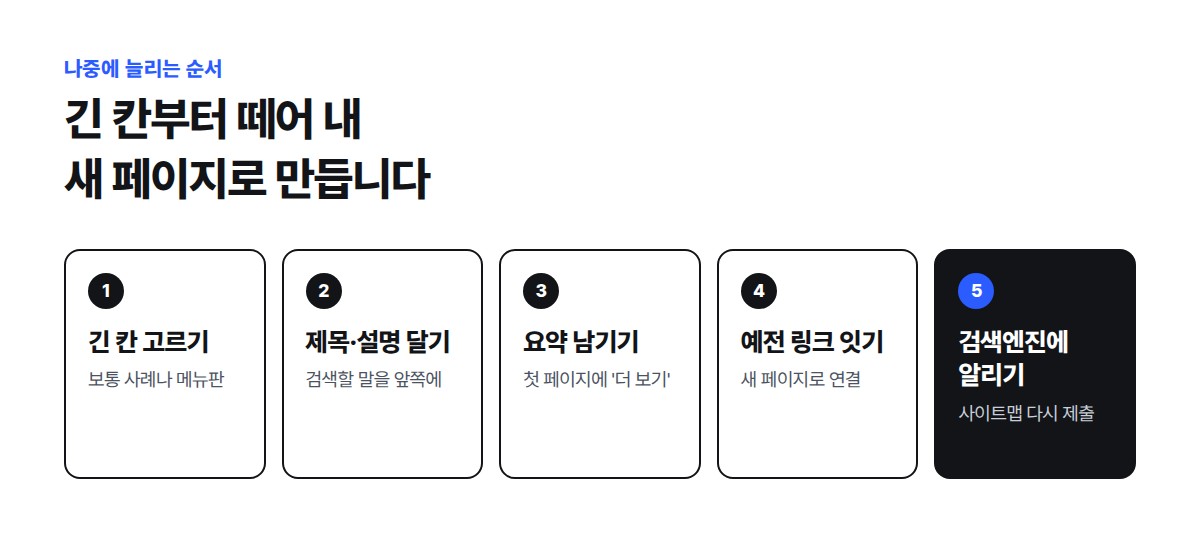 원페이지에서 가장 긴 칸을 고르고, 제목과 설명을 달고, 첫 페이지에 요약을 남기고, 예전 링크가 새 페이지로 이어지게 하고, 검색엔진에 바뀐 페이지 목록을 알리는 다섯 단계