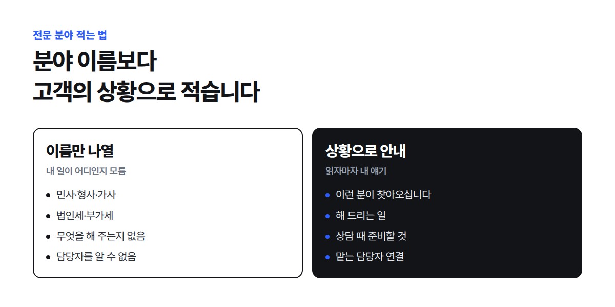 전문 분야를 이름만 나열한 경우와, 찾아오는 사람의 상황·해 드리는 일·준비할 것·담당자를 함께 적은 경우를 비교한 그림