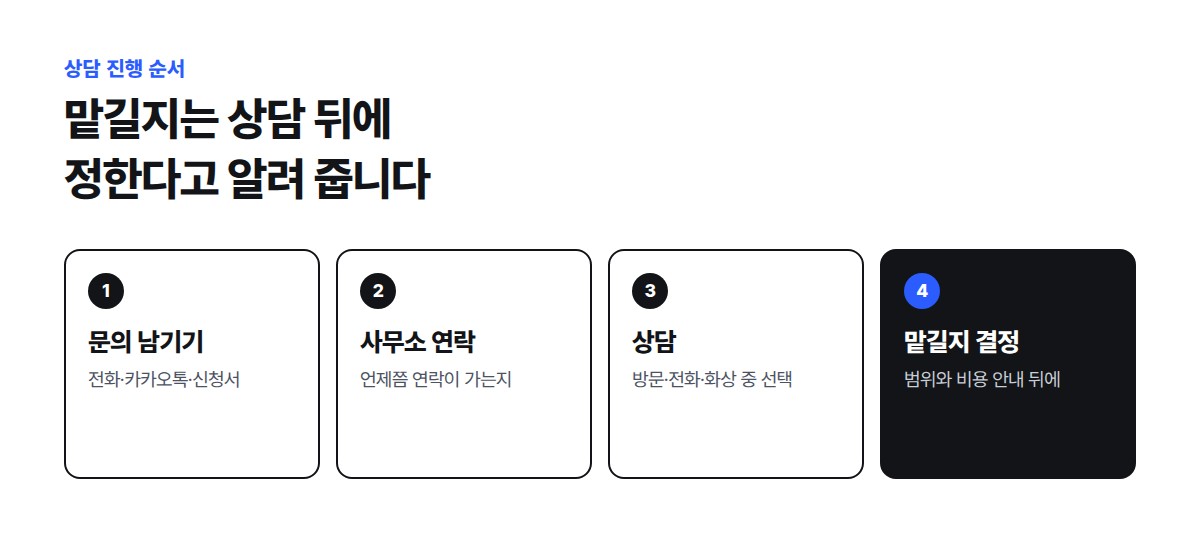 문의 남기기, 사무소 연락, 상담, 범위와 비용을 안내받은 뒤 맡길지 결정하는 네 단계 상담 순서