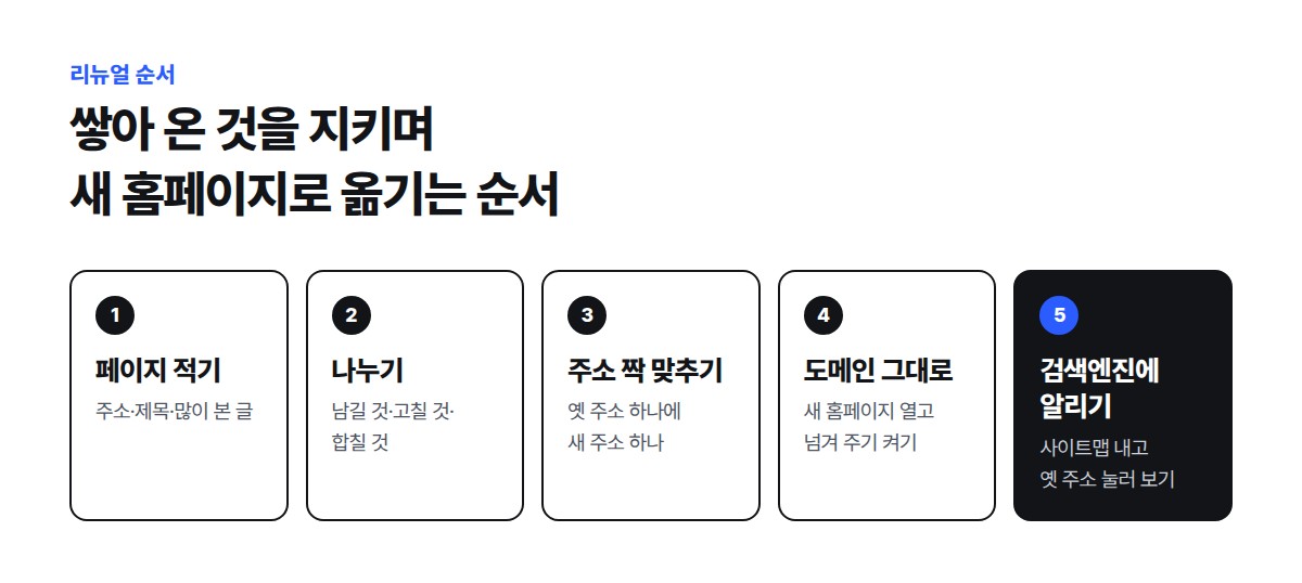 지금 페이지 적기, 남길 것과 고칠 것 나누기, 옛 주소와 새 주소 짝 맞추기, 같은 도메인으로 오픈하기, 검색엔진에 알리고 확인하기의 다섯 단계