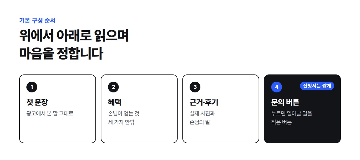 랜딩페이지는 첫 문장, 혜택, 근거와 후기, 문의 버튼 순서로 구성한다는 단계 그림