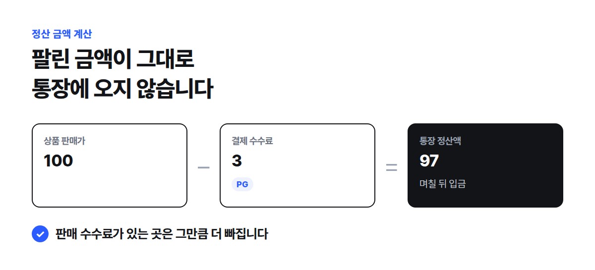 판매가를 100으로 놓고 결제 수수료 3을 빼면 며칠 뒤 통장에 97이 들어오는 계산