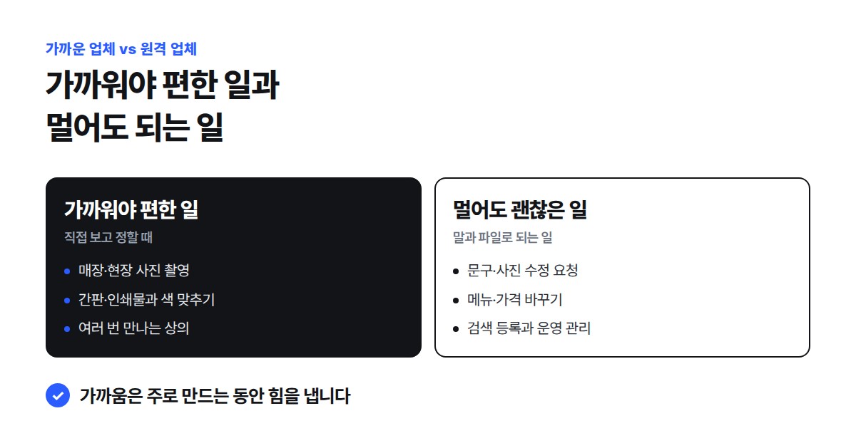 사진 촬영, 색 맞추기, 여러 번 만나는 상의는 가까운 업체가 편하고 문구 수정, 가격 변경, 검색 등록과 운영은 거리와 관계없이 할 수 있다는 비교