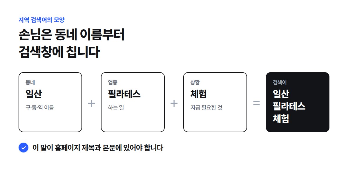 동네 이름 일산, 업종 필라테스, 필요한 것 체험을 이어 붙이면 손님의 검색어 일산 필라테스 체험이 된다는 흐름