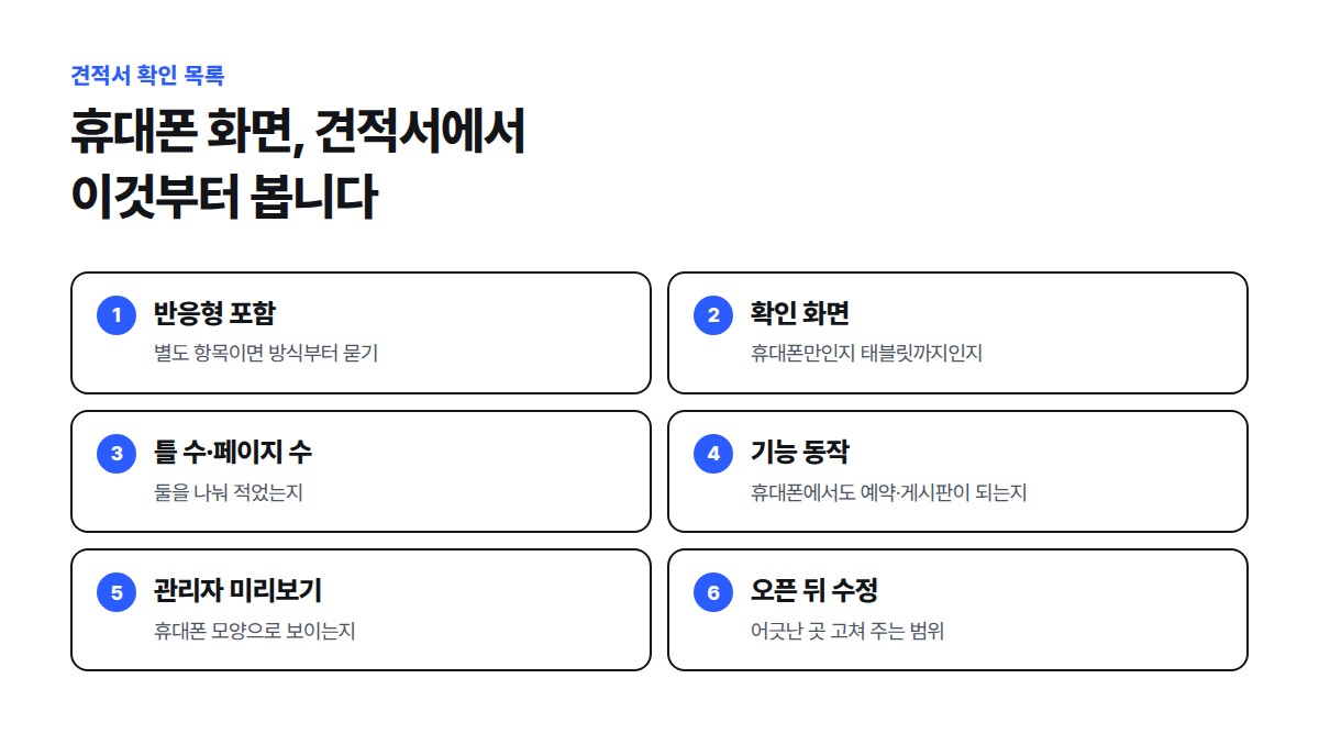 견적서에서 반응형 포함 여부, 확인하는 화면, 틀 수와 페이지 수, 기능 동작, 관리자 미리보기, 오픈 뒤 수정 범위 여섯 가지를 확인하는 점검표