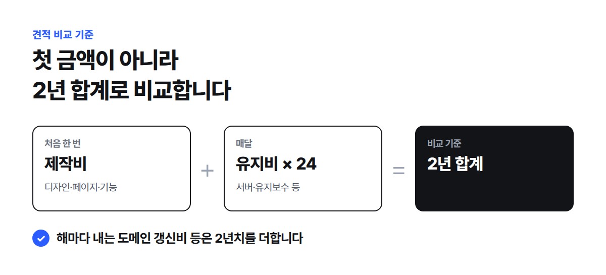 제작비에 매달 드는 유지비의 24개월치를 더한 2년 합계로 업체 견적을 비교하는 계산 흐름